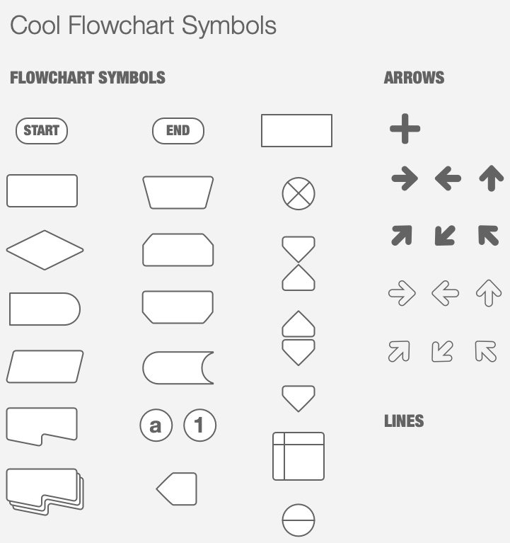 Flowchart Symbols Omnigraffle - flow chart