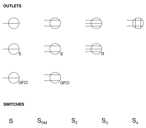 architectural electrical outlet symbols